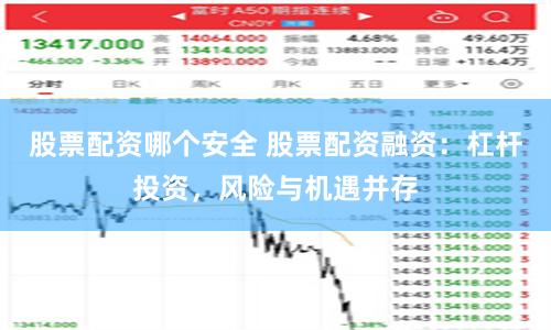 股票配资哪个安全 股票配资融资：杠杆投资，风险与机遇并存