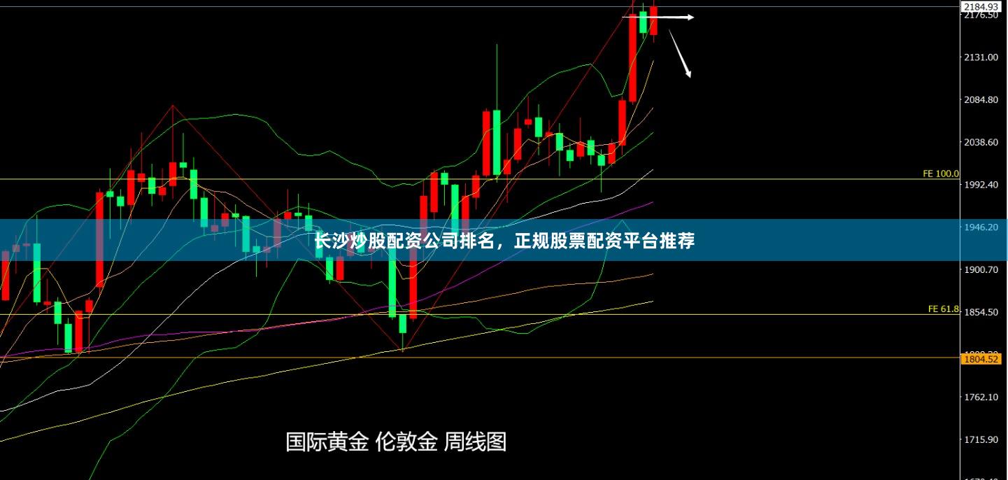 长沙炒股配资公司排名，正规股票配资平台推荐
